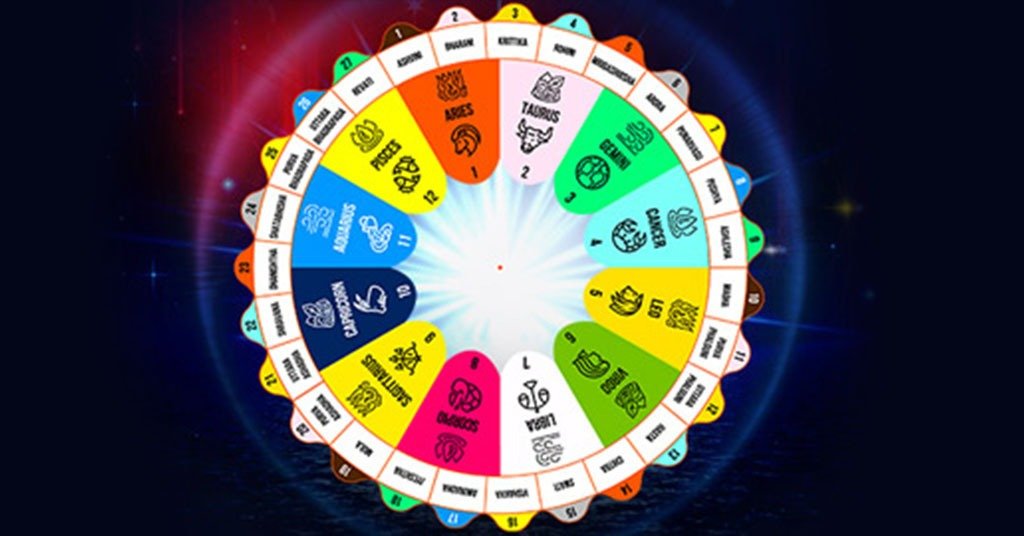 nakshatras in astrology